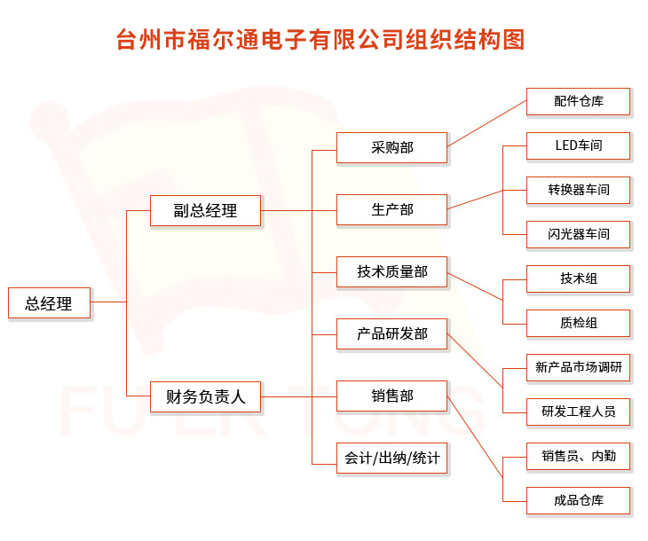 1587432686174821.jpg zzjg.jpg